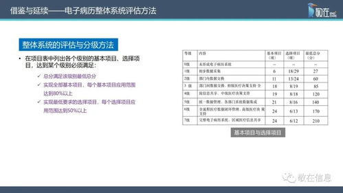 智慧管理分級(jí)標(biāo)準(zhǔn)解讀 信息產(chǎn)品與服務(wù)如何賦能醫(yī)院智慧管理等級(jí)評(píng)價(jià)